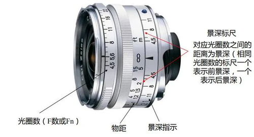 各種光學儀器成像原理解析